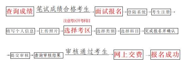 2022年下半年海南省中小学教师资格考试面试报名