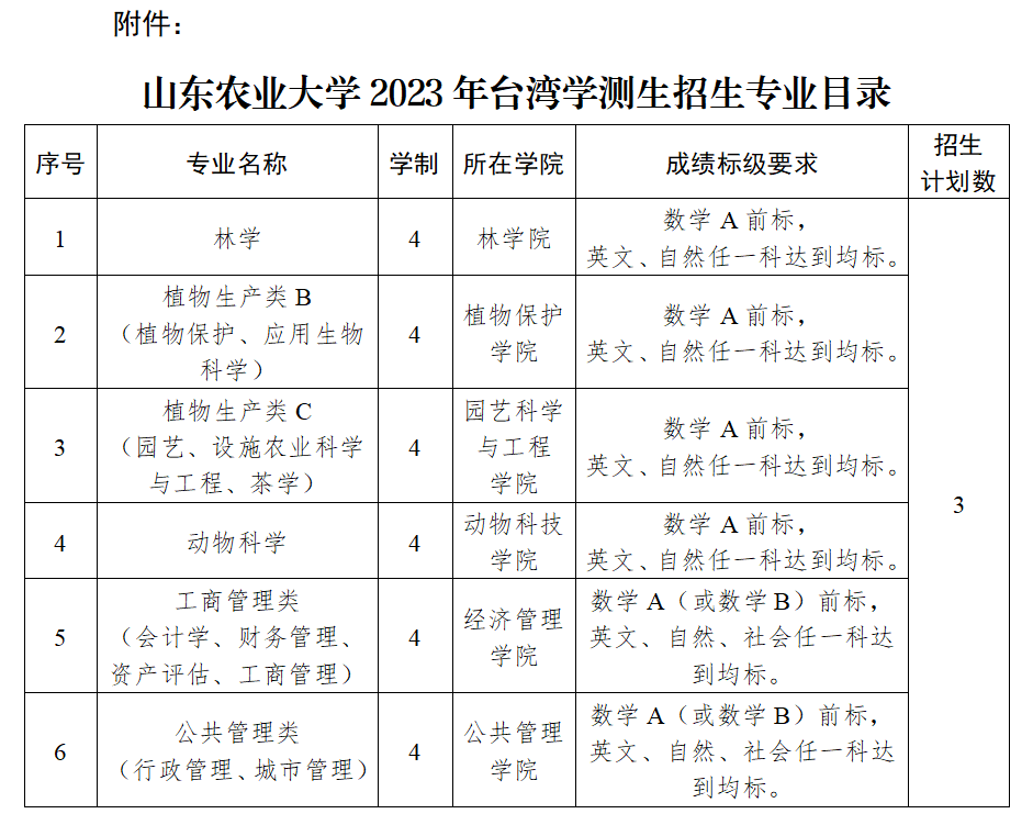 山东农业大学2023年计划招收台湾高中毕业生3人