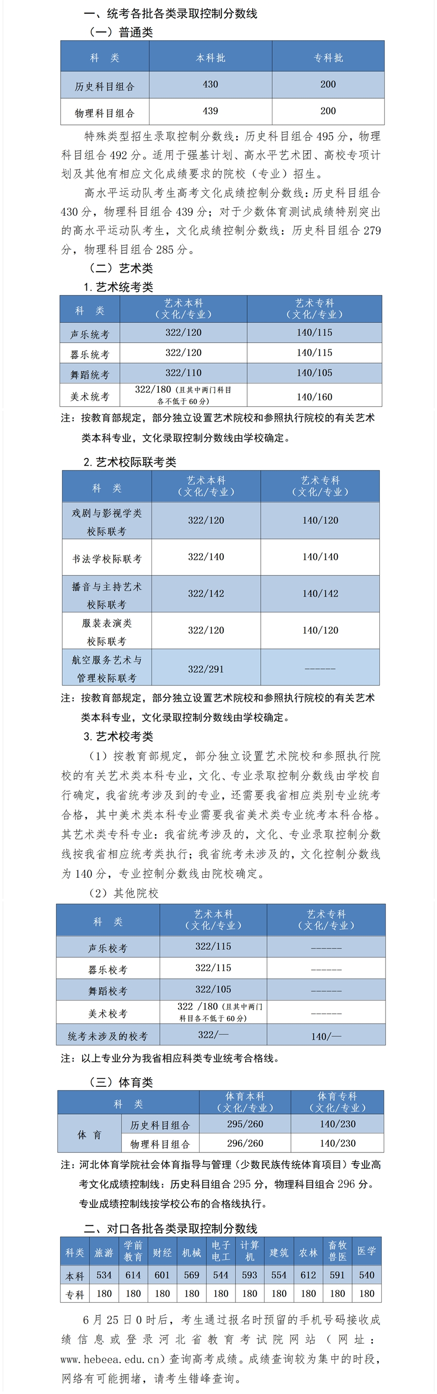 河北省2023年普通高校招生各批各类录取控制分数线