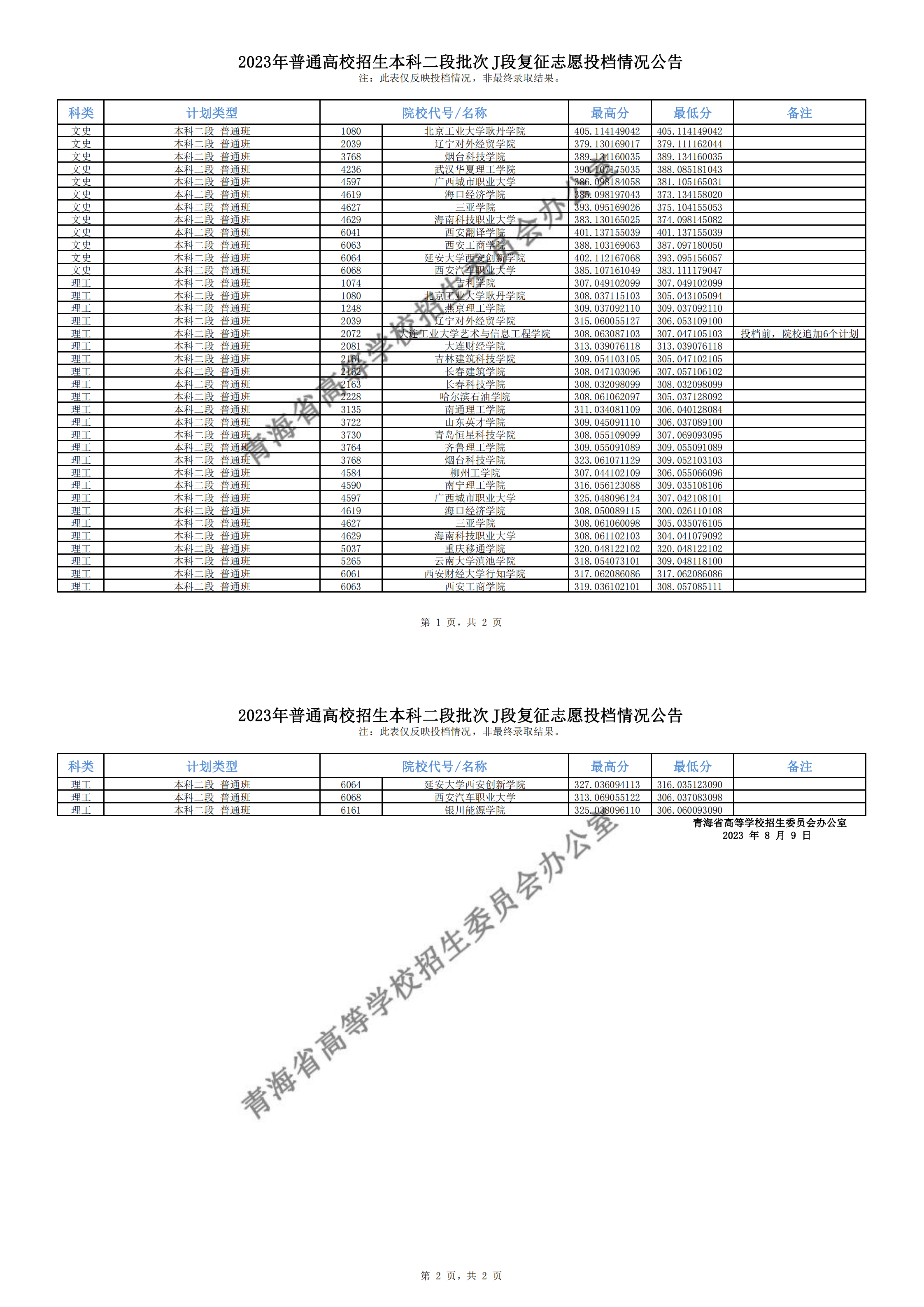 青海2023年本科二段批次J段复征志愿投档情况公告