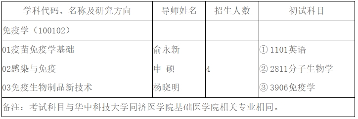 武汉生物制品研究所2024年招收博士学位研究生简章