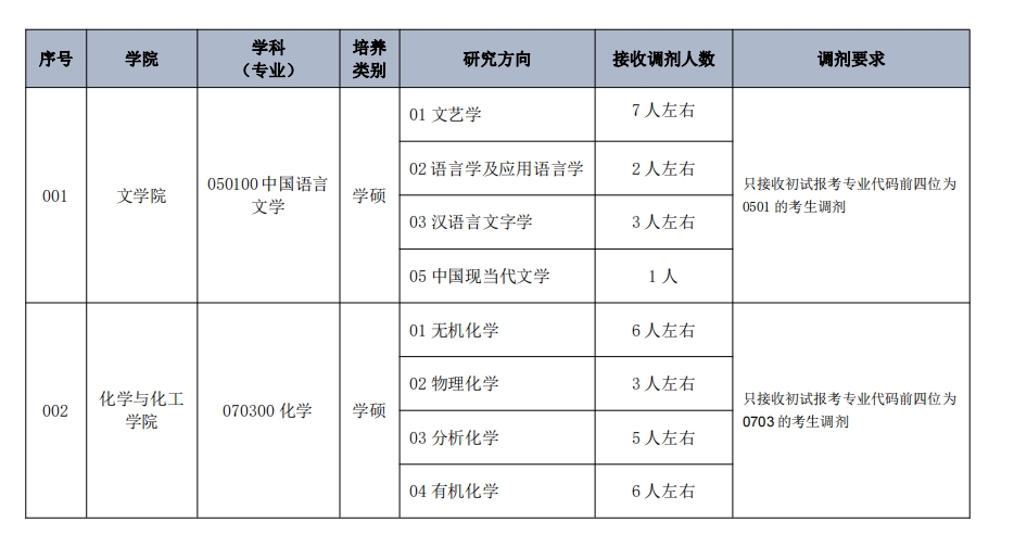 山西大同大学2024年硕士研究生招生调剂公告