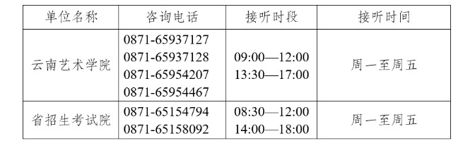 云南省2025年普通高校专升本艺术专业统考成绩查询须知
