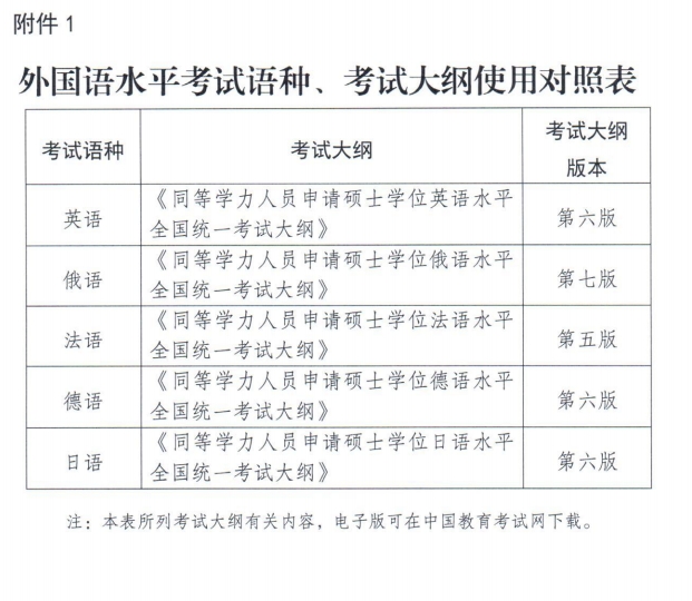 贵州省关于做好2025年同等学力全国统考工作的通知
